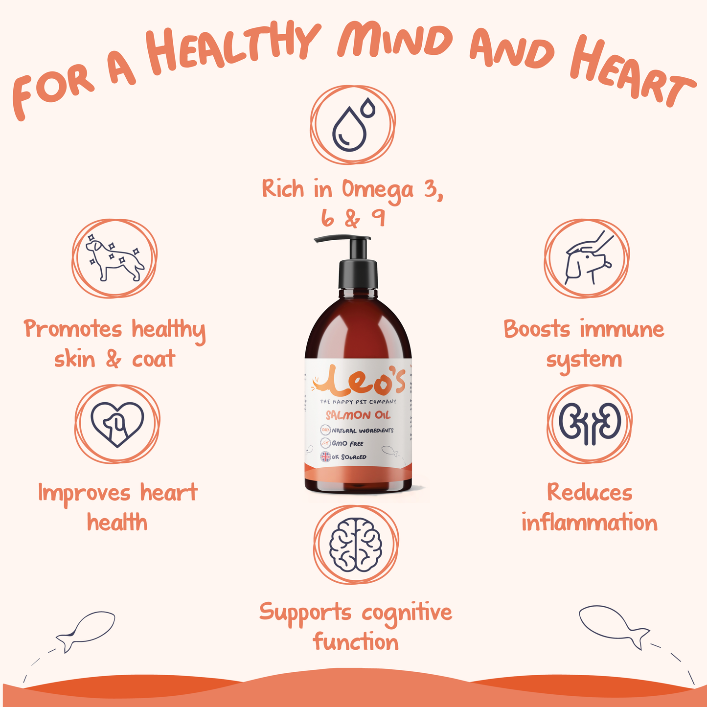 Wellness Bundle